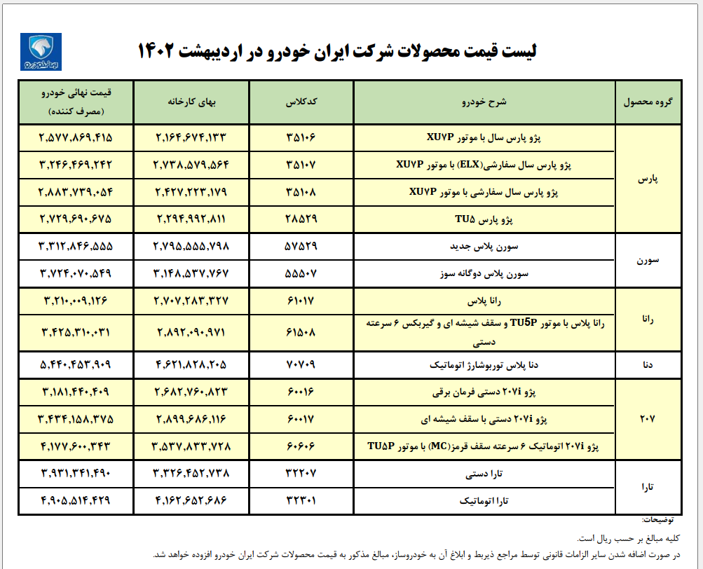 لیست قیمت کارخانه 207 و محصولات ایرانخودرو