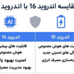 مقایسه تصویری کامل اندروید 16 با اندروید 15 مقایسه تصویری کامل اندروید 16 با اندروید 15