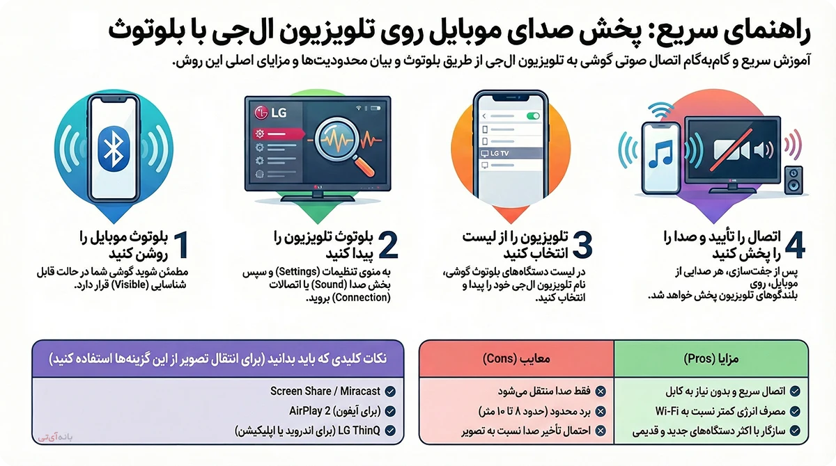 نحوه اتصال گوشی به تلویزیون ال جی با بلوتوث 1 نحوه اتصال گوشی به تلویزیون ال جی با بلوتوث