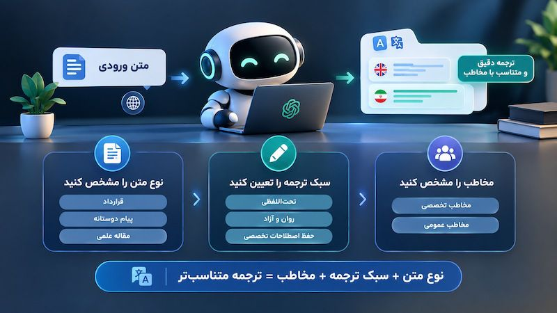 پرامپت نویسی حرفهای در چت جی پی تی (ChatGPT) | آموزش کامل 4 آموزش پرامپت برای ترجمه متن