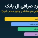 کارمزد صرافی ال بانک؛ هزینه واقعی هر معامله چقدر است؟