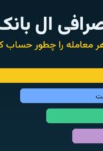 کارمزد صرافی ال بانک؛ هزینه واقعی هر معامله چقدر است؟