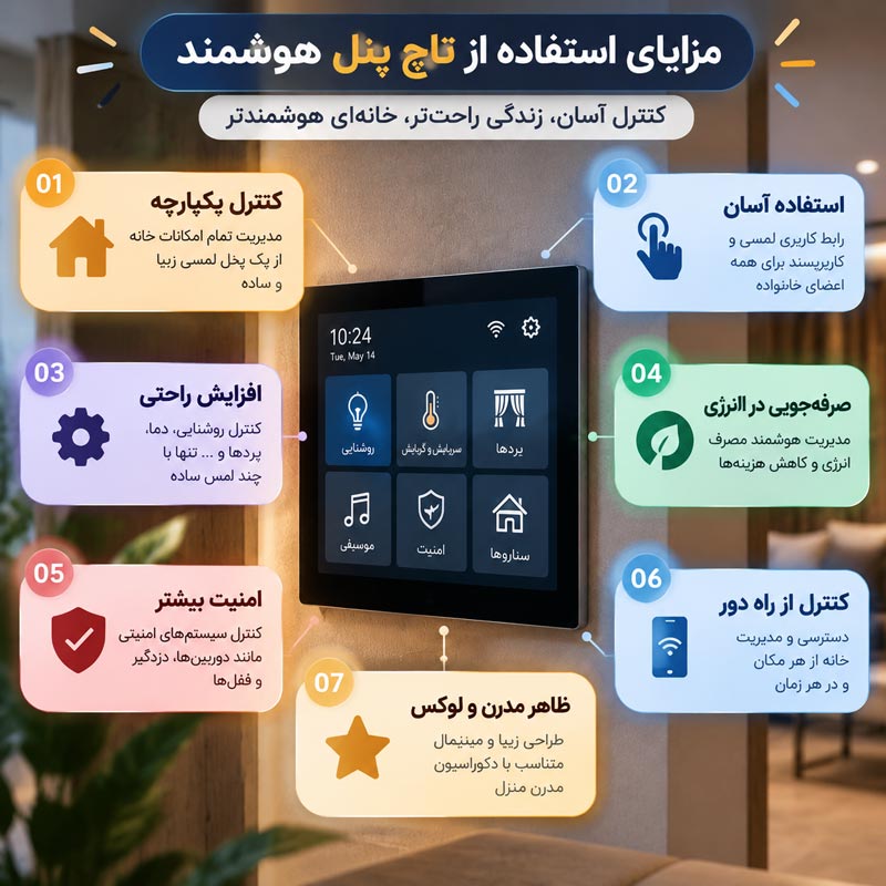 اینفوگرافیک تاچ پنل