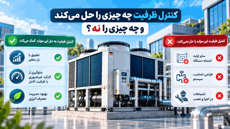 کنترل ظرفیت چه چیزی را حل می‌کند و چه چیزی را نه؟