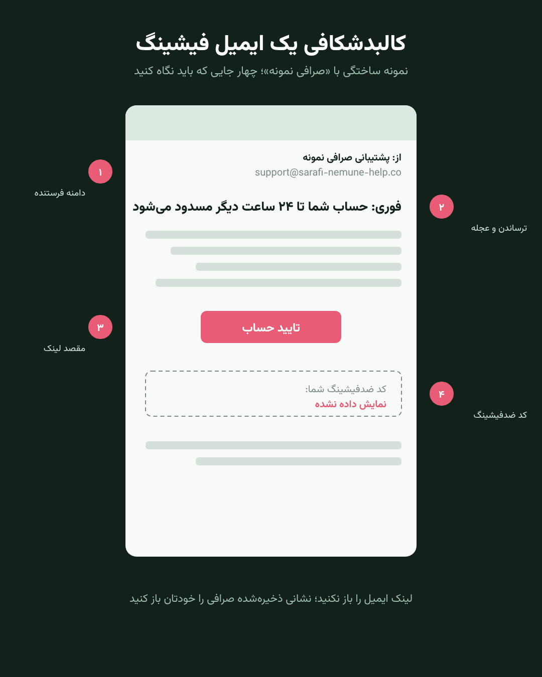 چهار نشانه ایمیل فیشینگ در یک نمونه ساختگی