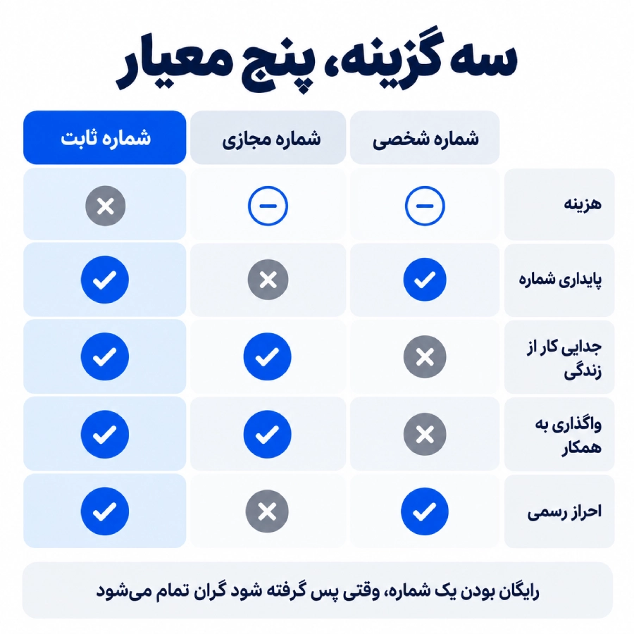 واتساپ بیزینس با شماره ثابت